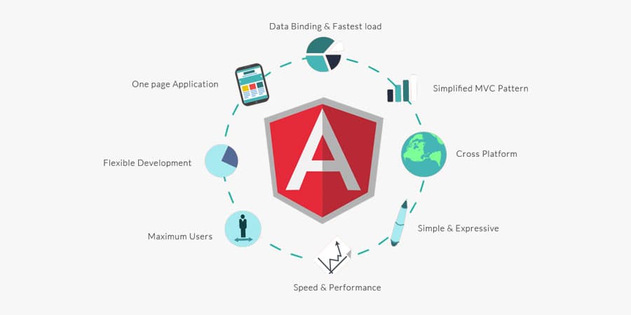 Angular