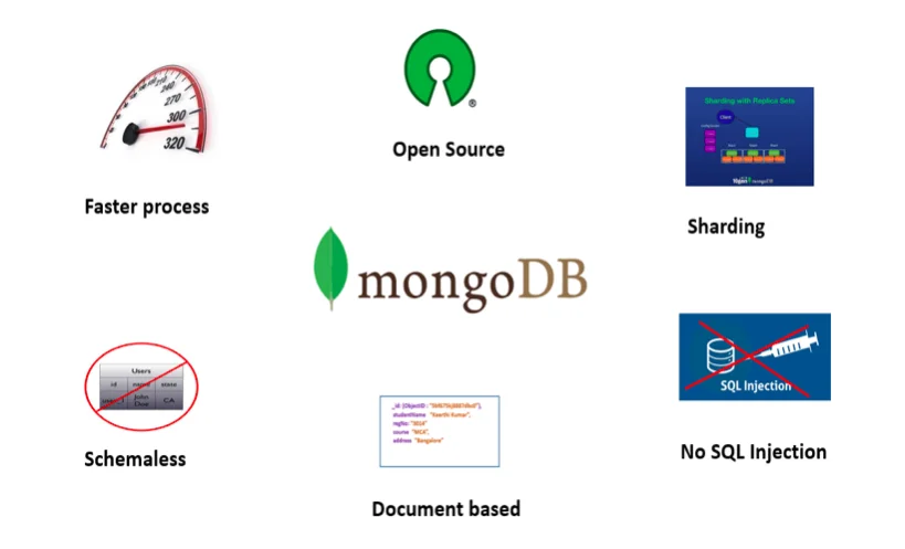 MongoDB