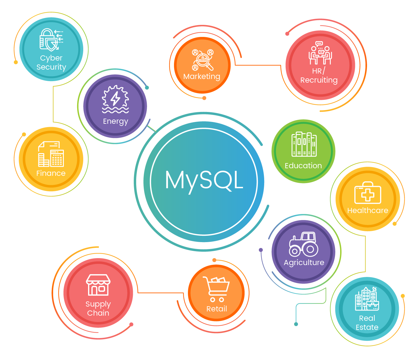 MySQL