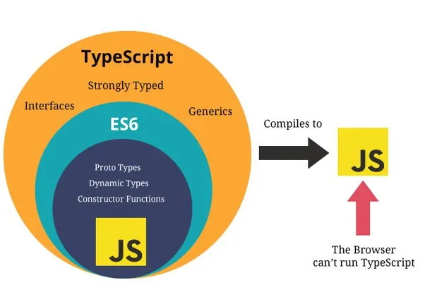 TypeScript