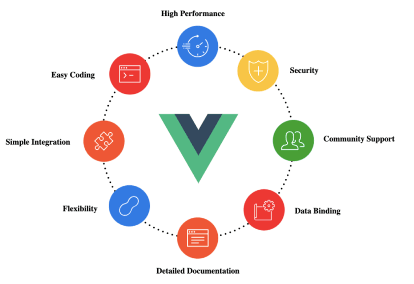  vue 