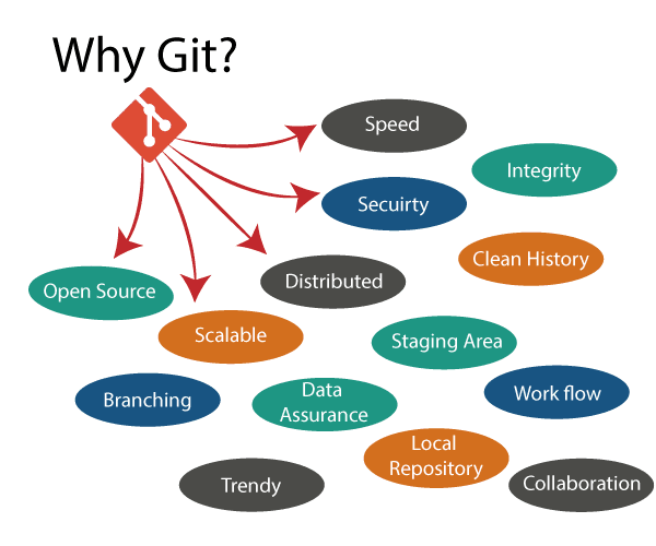 github